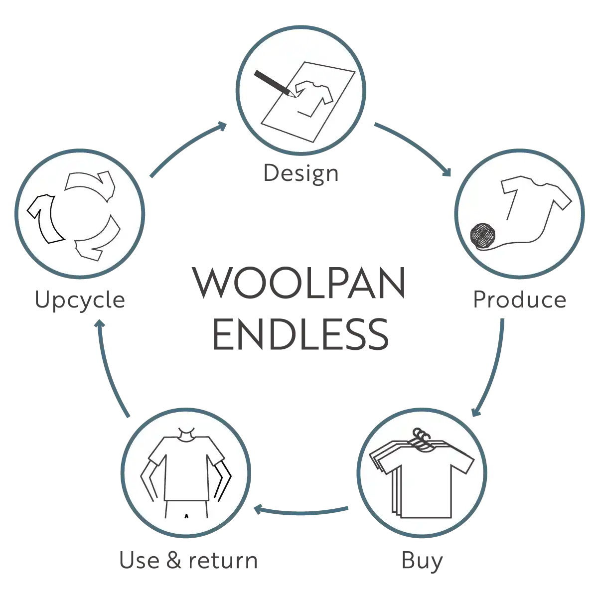 woolpan