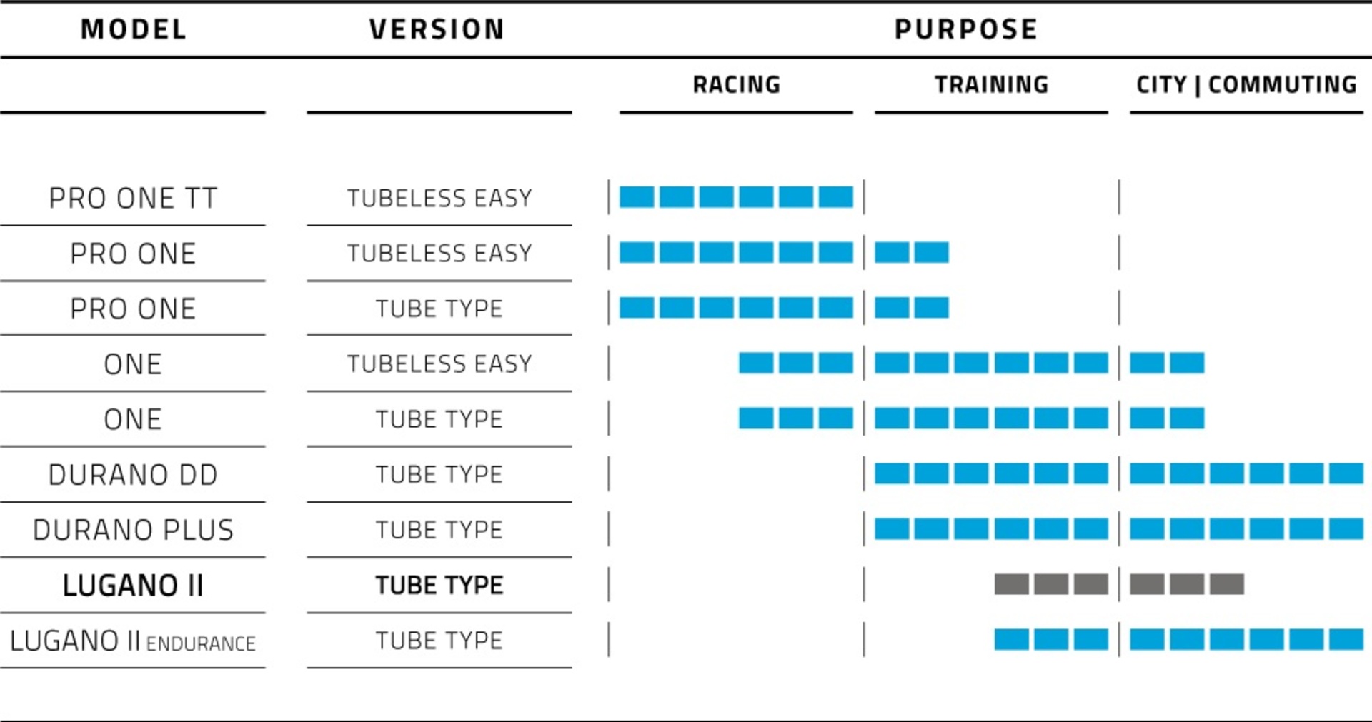 Schwalbe Lugano II K-Guard Race Draadband Zwart