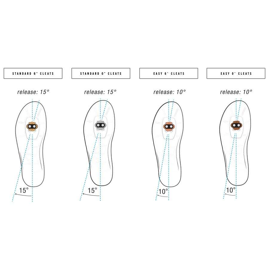 Crankbrothers Premium Easy 0° Schoenplaatjes