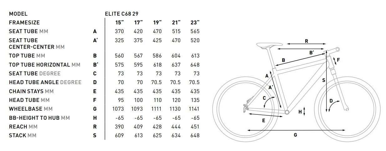 Cube Elite C68 Pro 29 Blackline Mountainbike