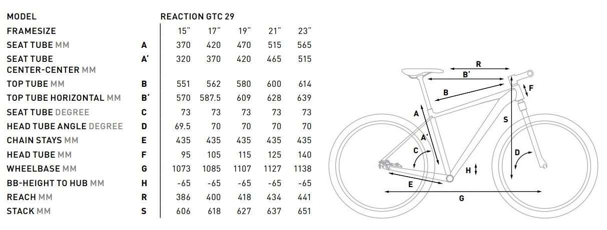 Cube Reaction GTC Pro 29 Iceblue´n´flashred Mountainbike