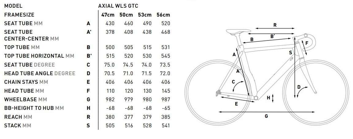 Cube Axial WLS GTC Pro Carbon´n´green´n´blue Dames Racefiets