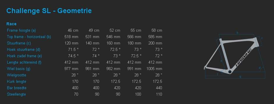 Haibike Challenge SL Racefiets Zwart/Groen