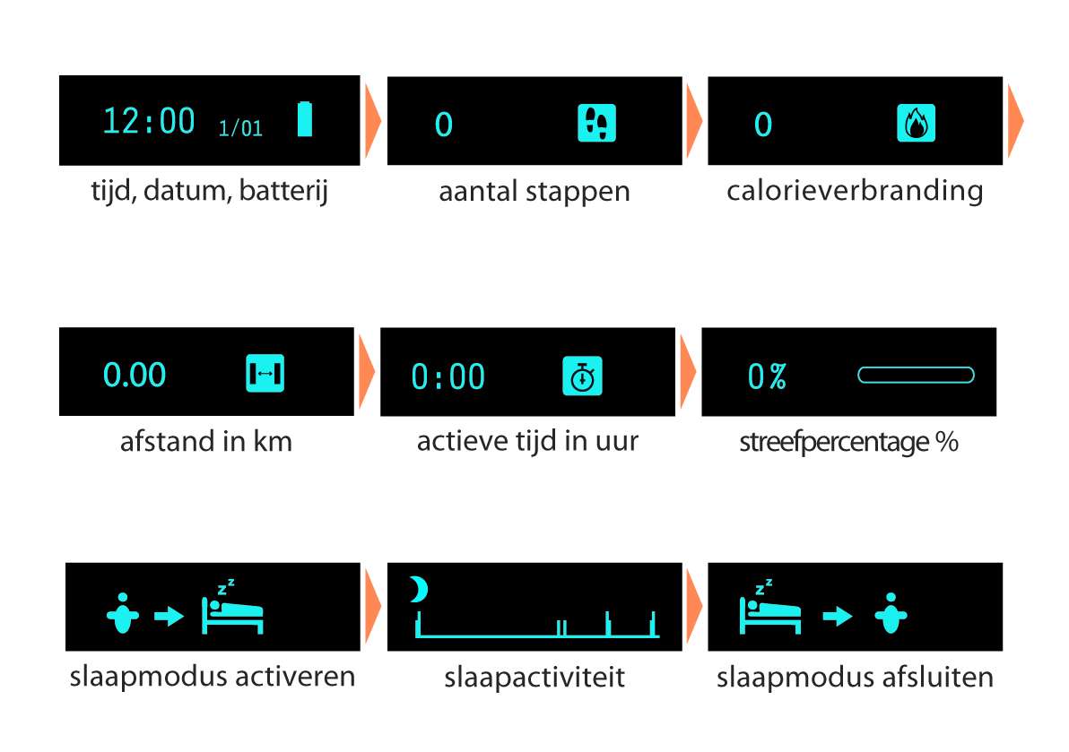 Medisana ViFit Activity Tracker